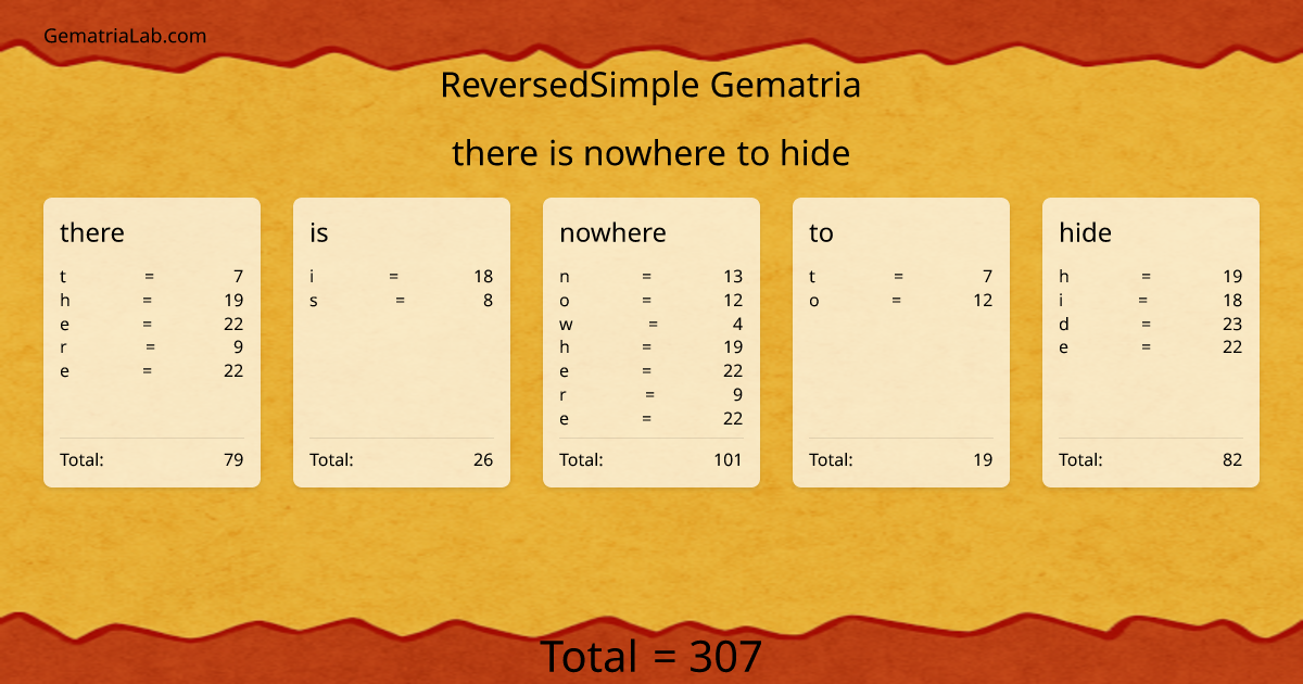 there is nowhere to hide in reversedSimple Gematria